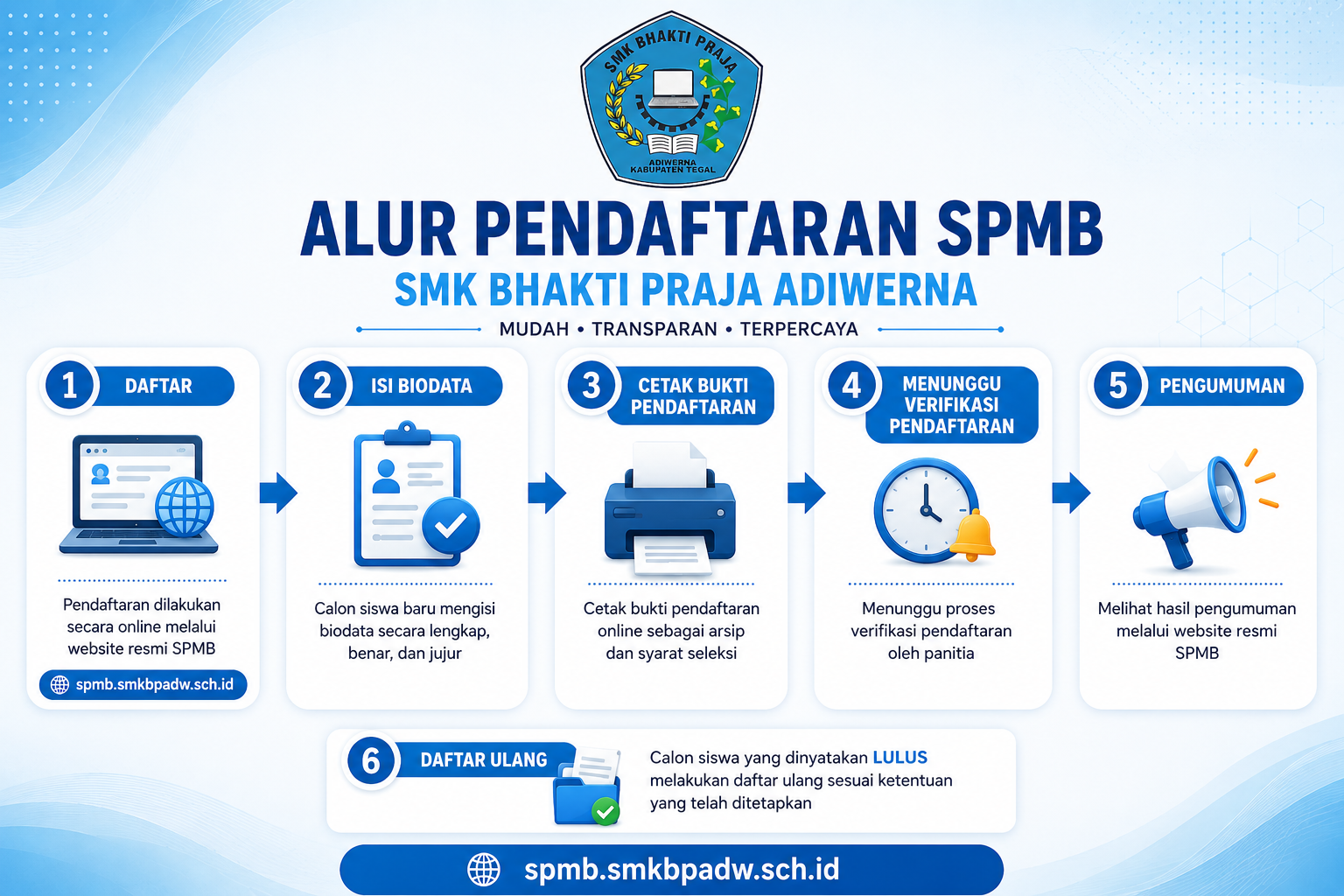 Alur SPMB